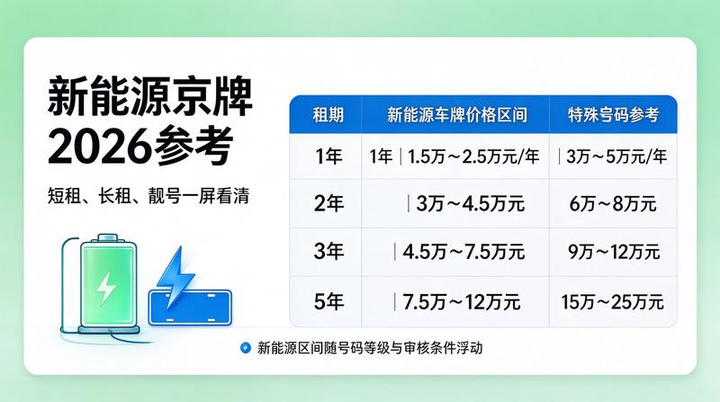 2026年京牌政策分析